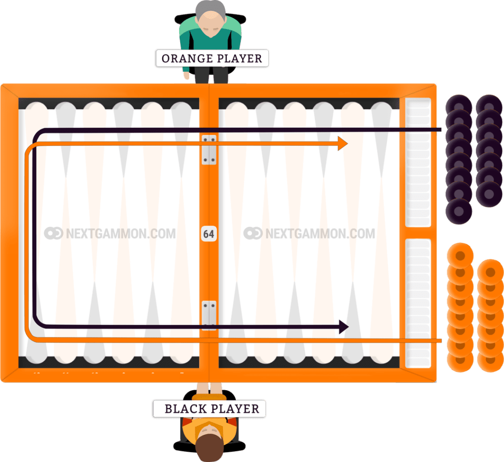 American acey-deucey board setup