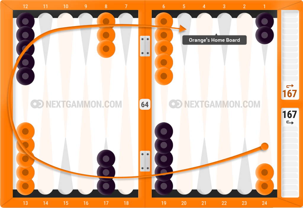 Backgammon checkers movement direction