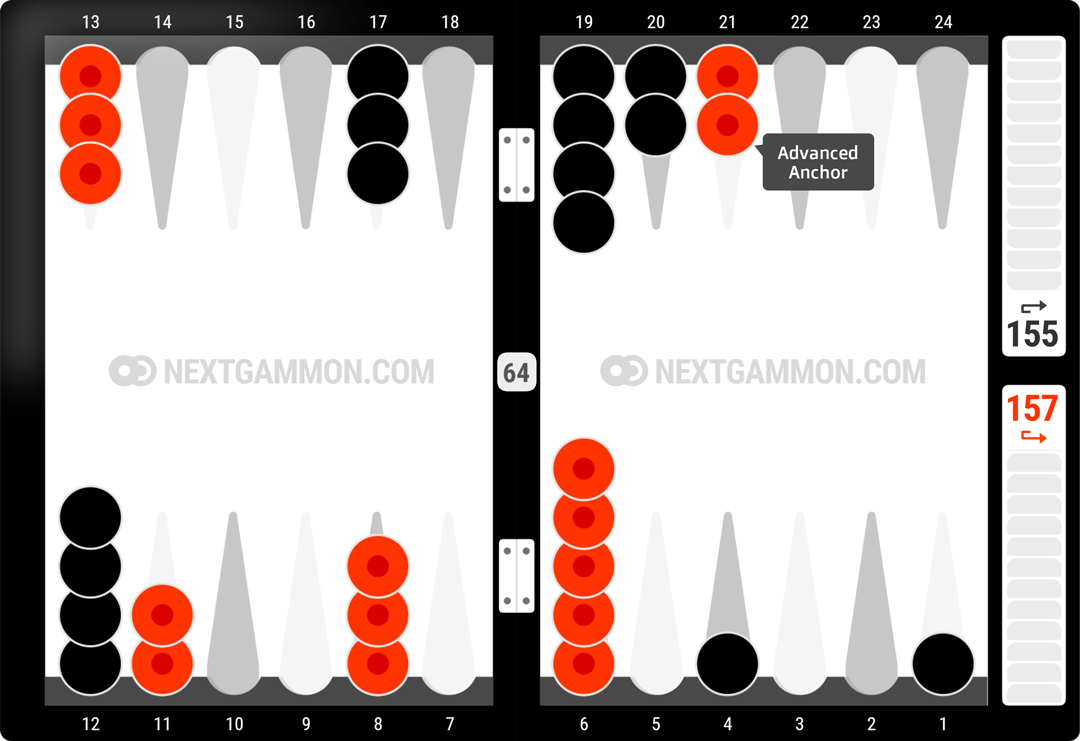 Advanced anchor in backgammon