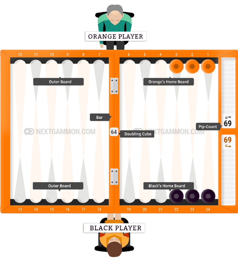 Hypergammon Board Setup