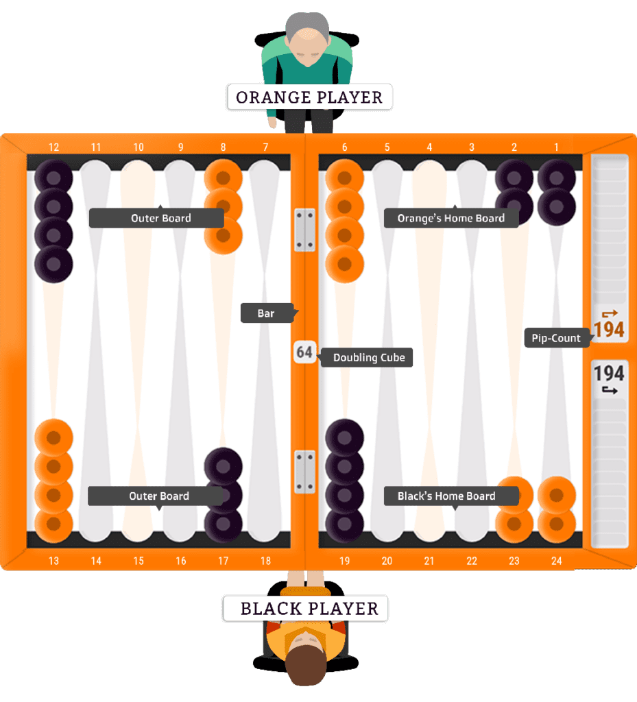 Nackgammon Board Setup