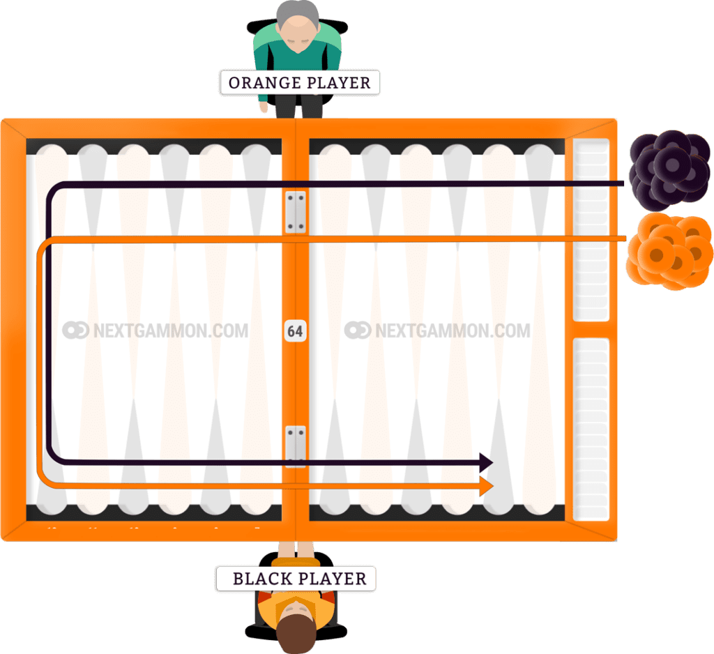 Russian backgammon starting position